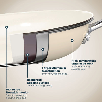 Close-up of a frying pan with labeled features on a beige background
